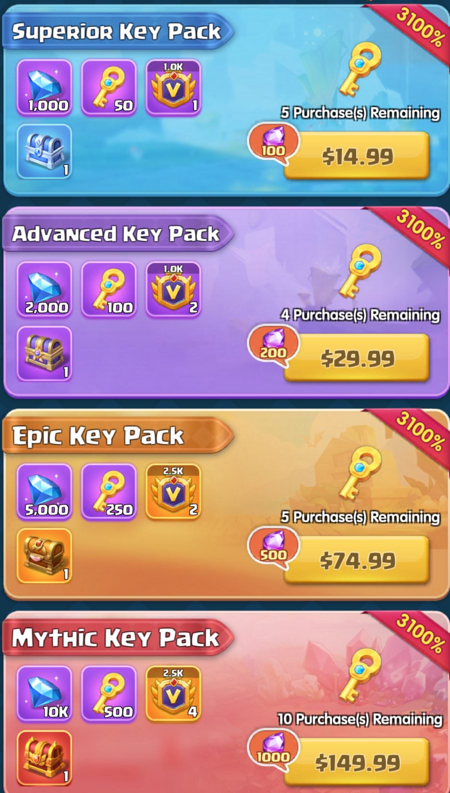 The four key packs and their prices